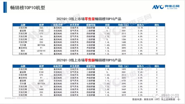 垃圾分类政策推动国内厨余垃圾处理器行业发展