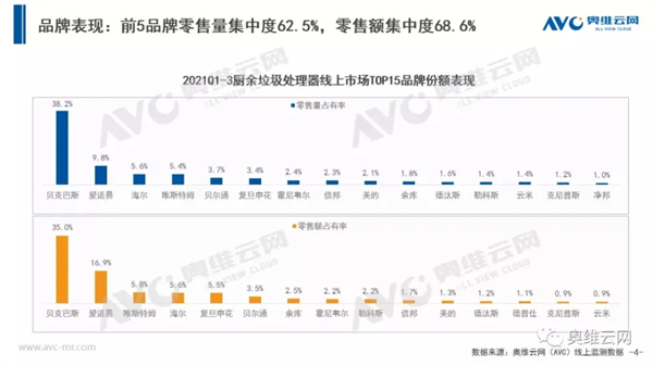 垃圾分类政策推动国内厨余垃圾处理器行业发展