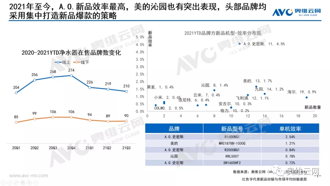 净水器市场需求放缓，消费需求升级创造细分赛道增长点