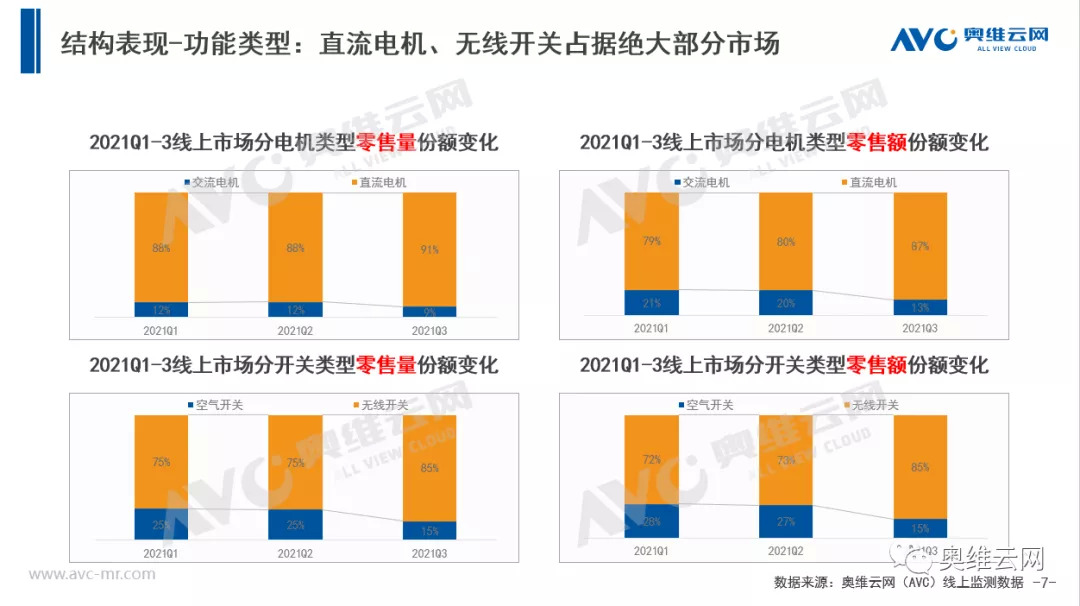 Q3垃圾处理器：规模保持稳定高速增长 竞争激烈