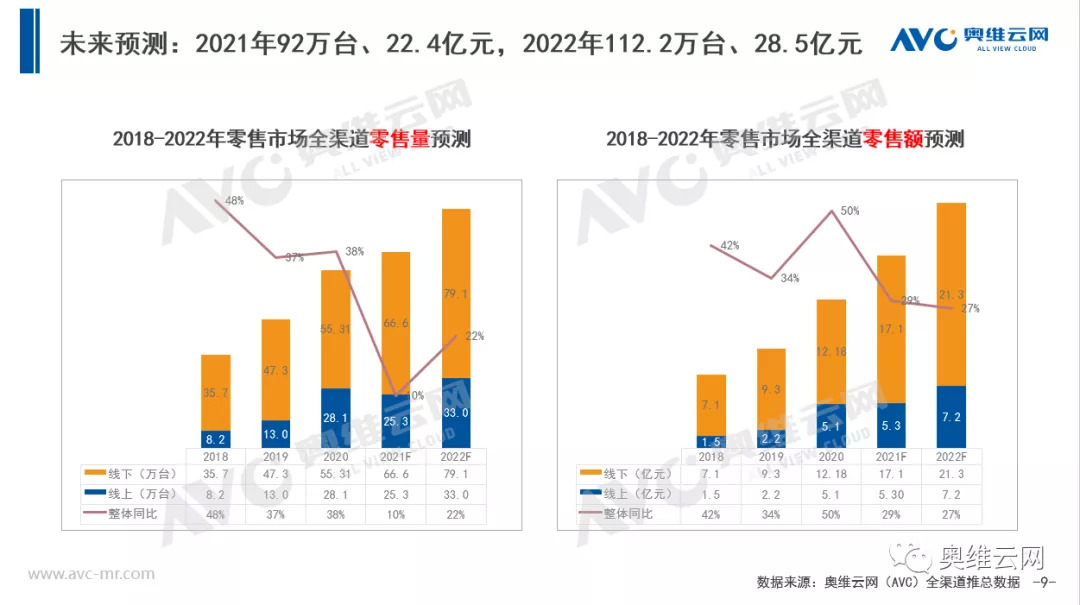 Q3垃圾处理器：规模保持稳定高速增长 竞争激烈