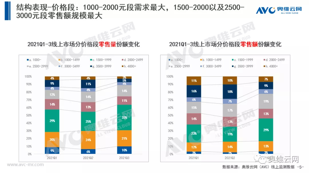 Q3垃圾处理器：规模保持稳定高速增长 竞争激烈