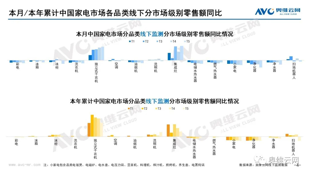 2021年10月环电市场总结（线下篇）