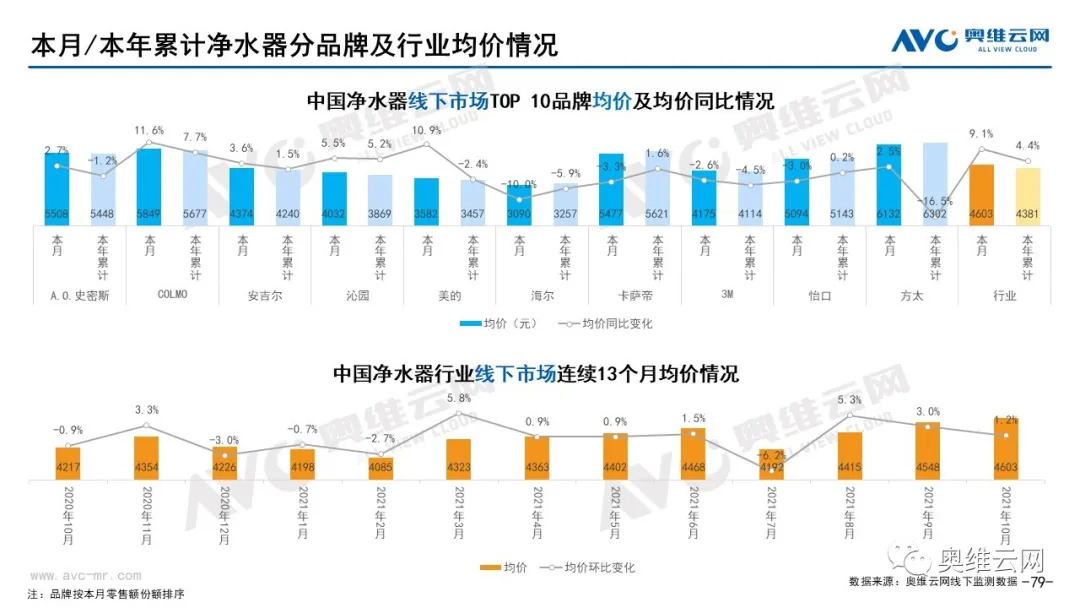 2021年10月环电市场总结（线下篇）