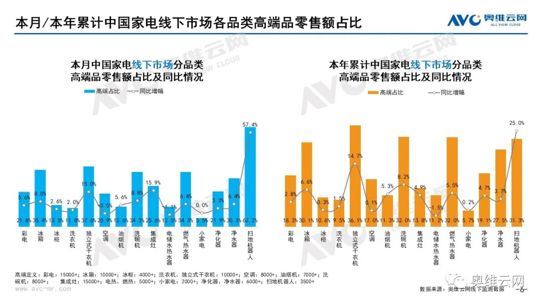 2021年10月环电市场总结（线下篇）