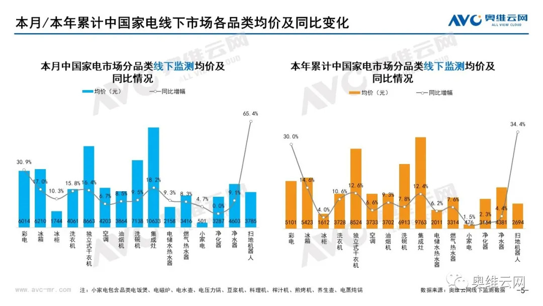 2021年10月环电市场总结（线下篇）