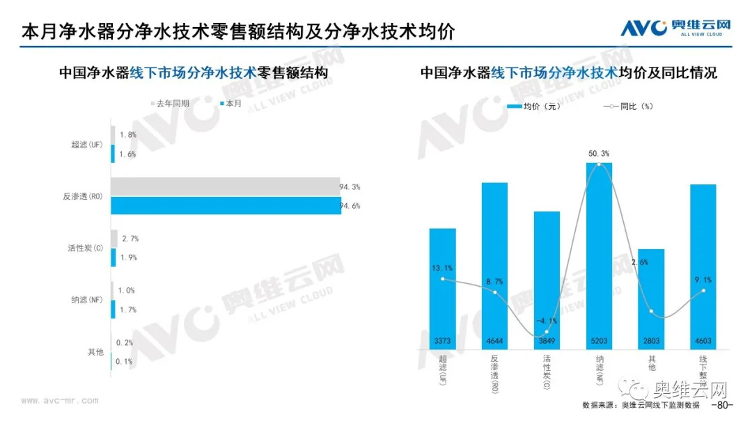 2021年10月环电市场总结（线下篇）