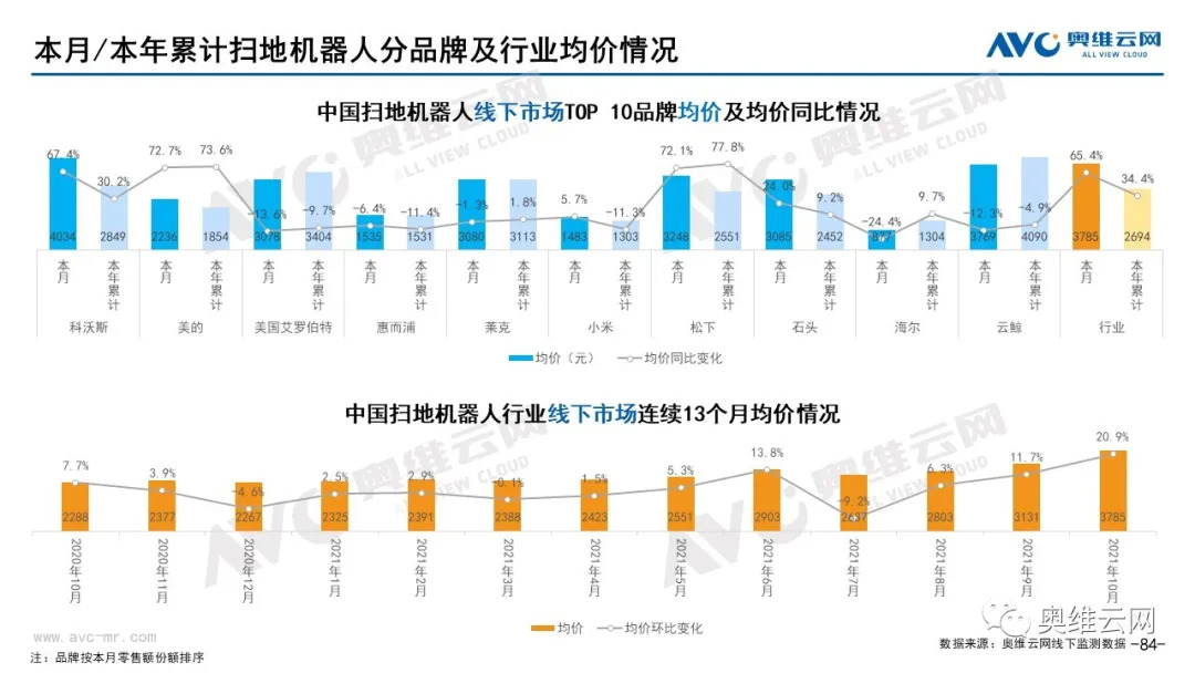 2021年10月环电市场总结（线下篇）