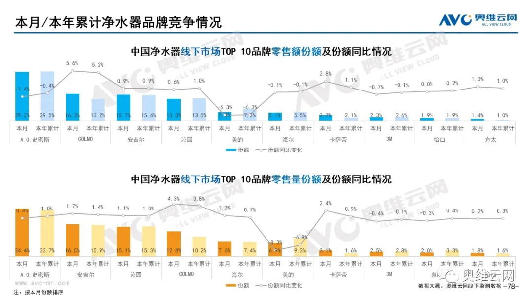 2021年10月环电市场总结（线下篇）