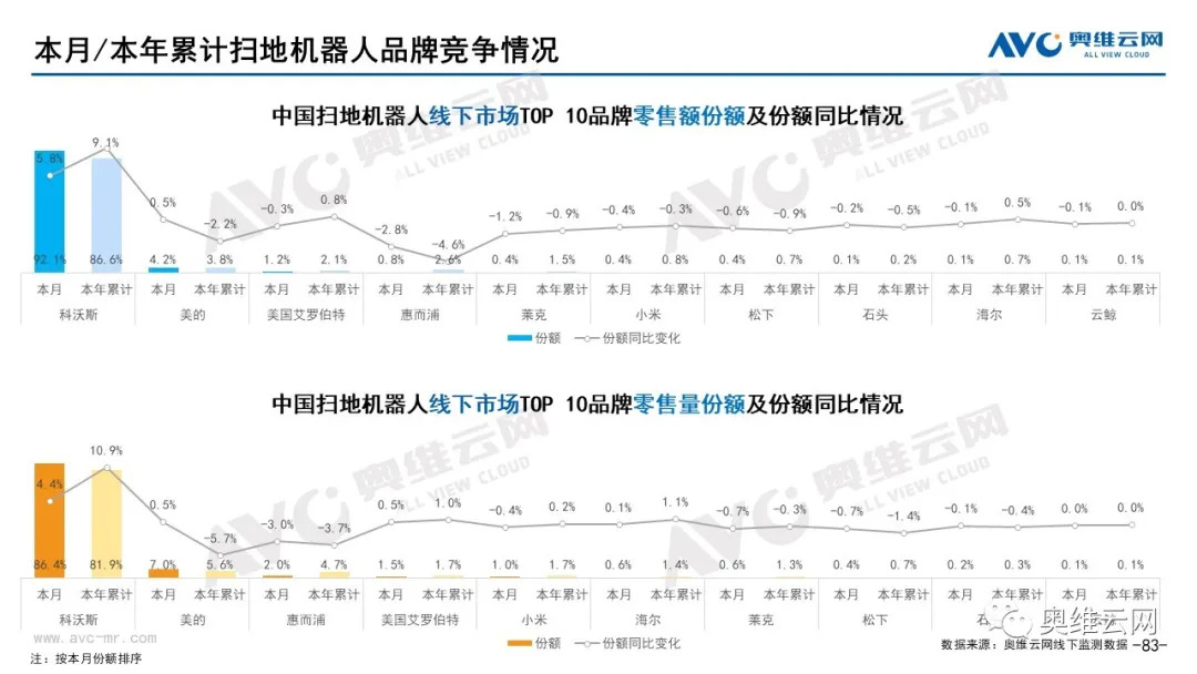 2021年10月环电市场总结（线下篇）