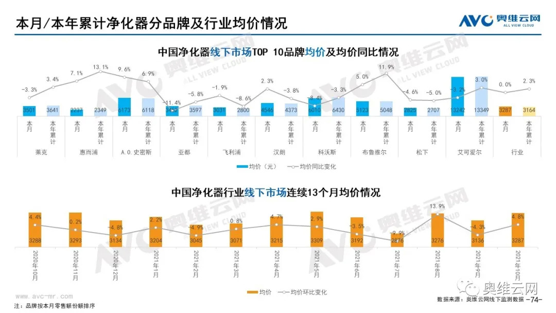 2021年10月环电市场总结（线下篇）