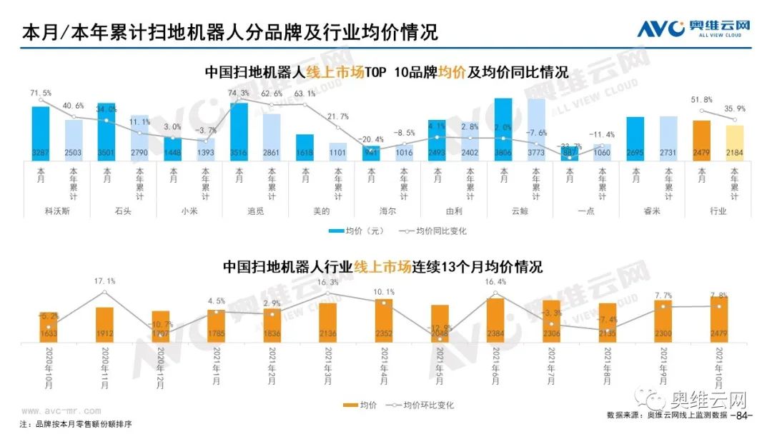 2021年10月环电市场总结（线上篇）