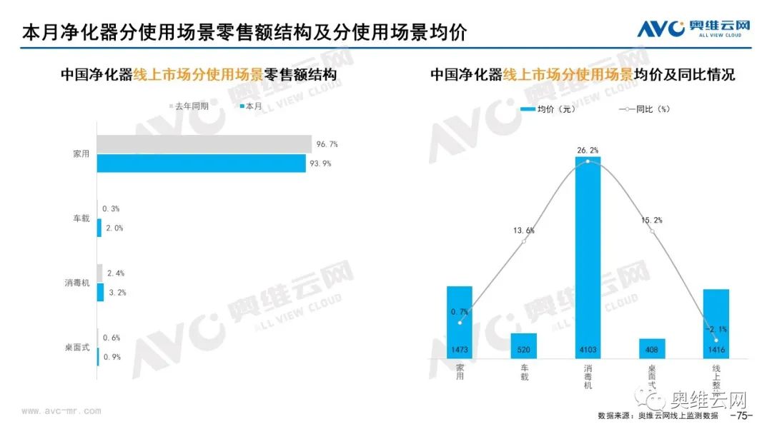 2021年10月环电市场总结（线上篇）