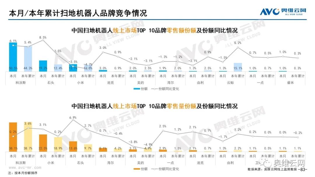 2021年10月环电市场总结（线上篇）