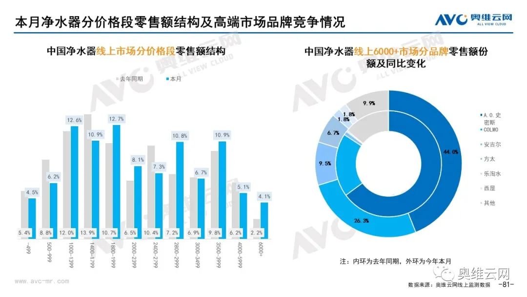 2021年10月环电市场总结（线上篇）