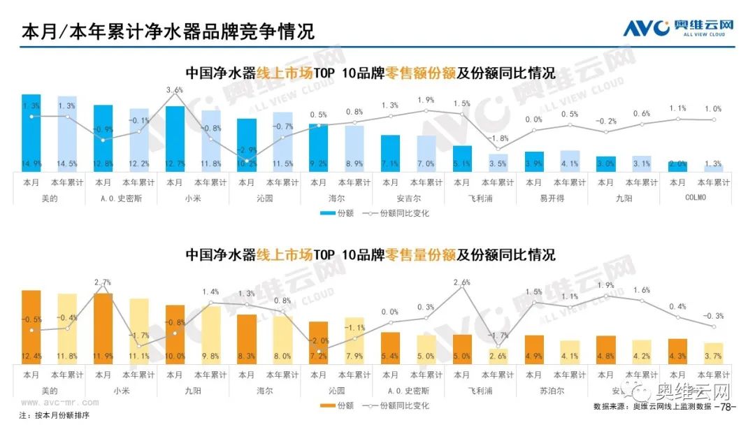 2021年10月环电市场总结（线上篇）