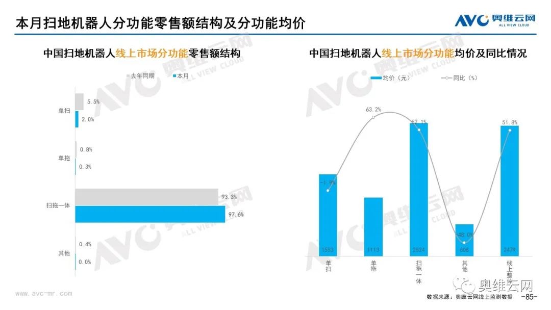 2021年10月环电市场总结（线上篇）