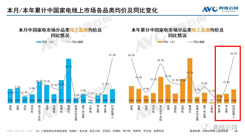 2021年10月环电市场总结（线上篇）