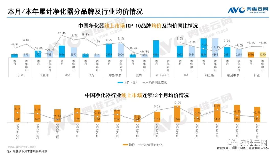 2021年10月环电市场总结（线上篇）