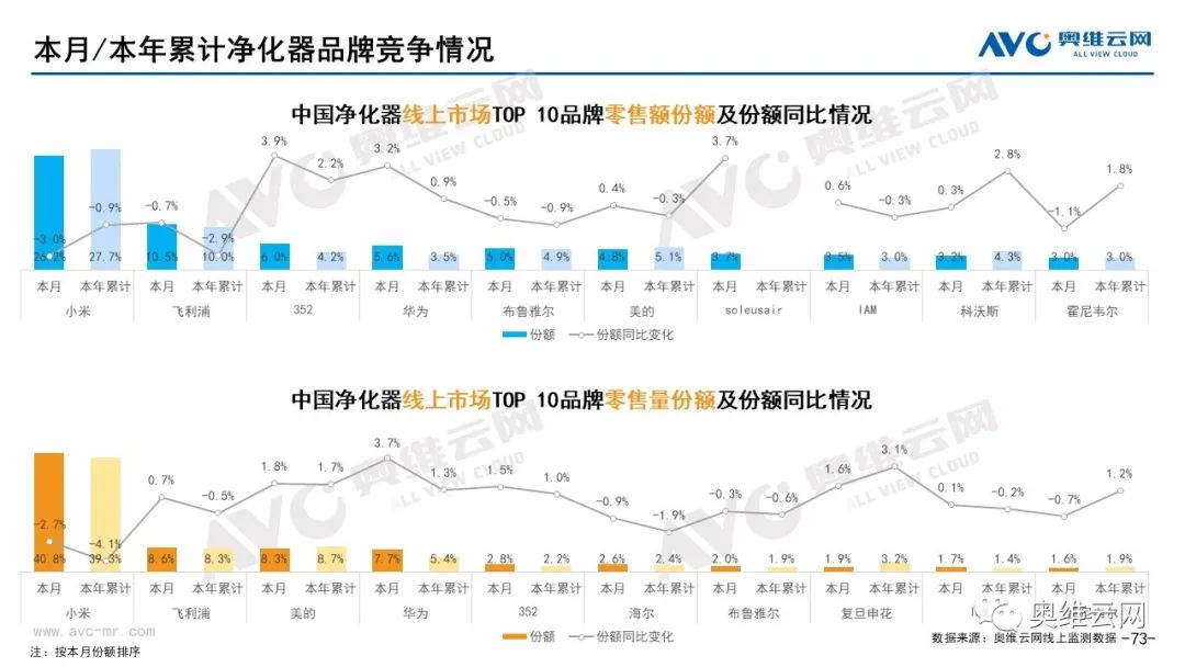 2021年10月环电市场总结（线上篇）