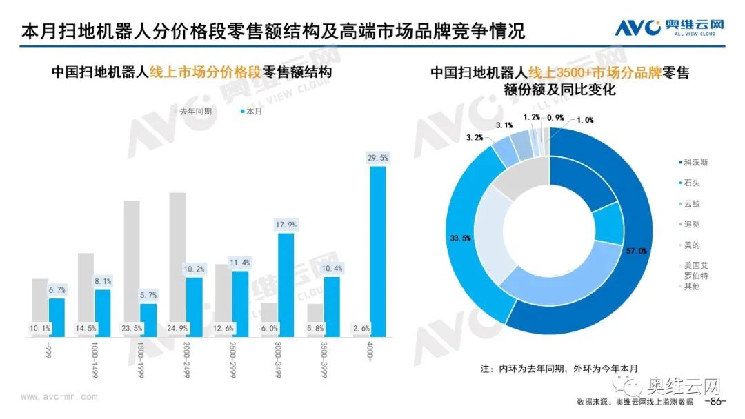 2021年10月环电市场总结（线上篇）