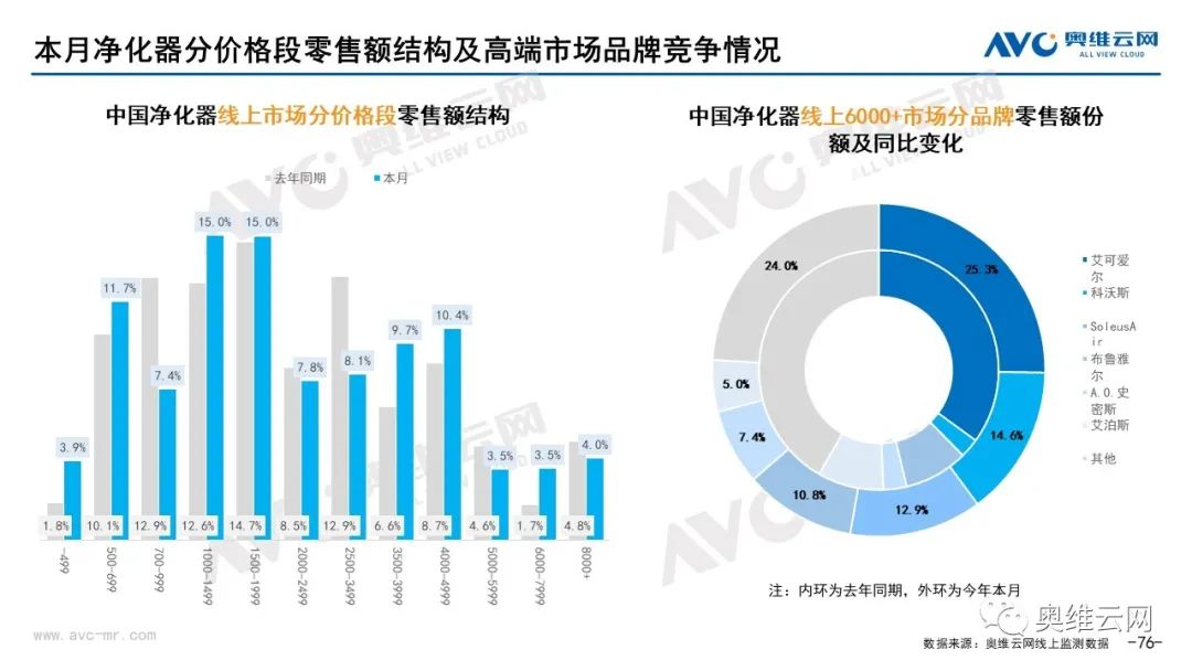 2021年10月环电市场总结（线上篇）