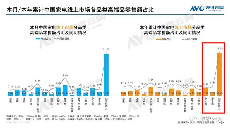 2021年10月环电市场总结（线上篇）