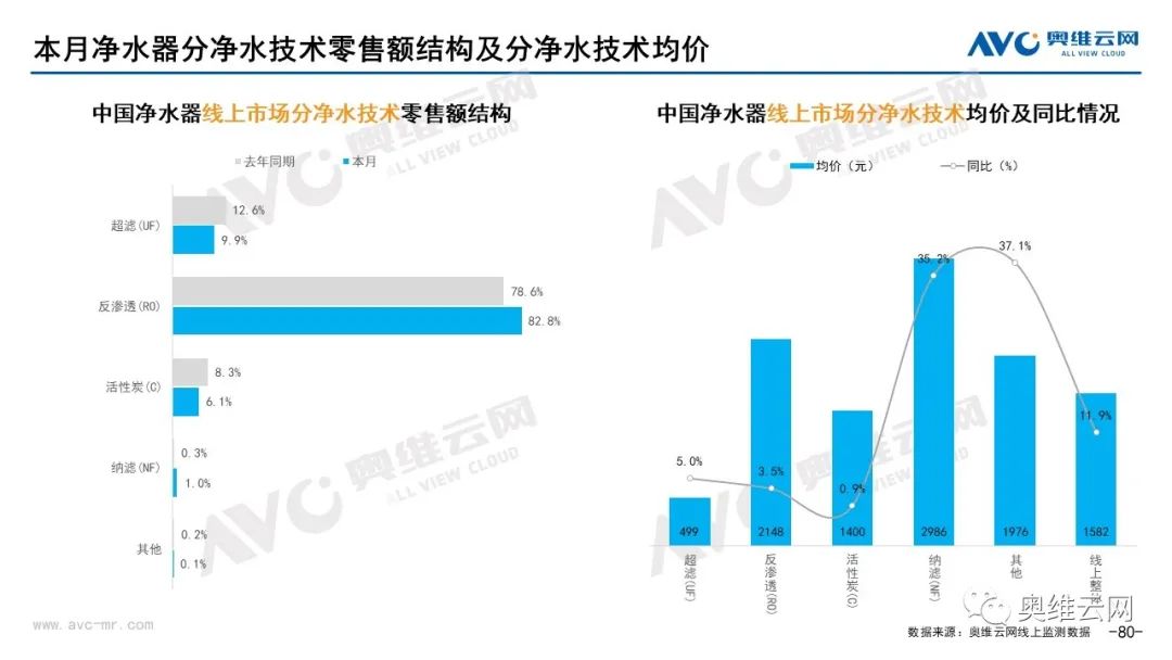 2021年10月环电市场总结（线上篇）