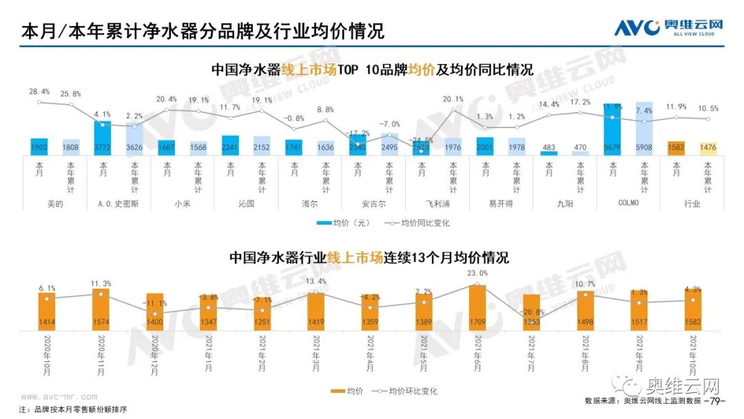 2021年10月环电市场总结（线上篇）