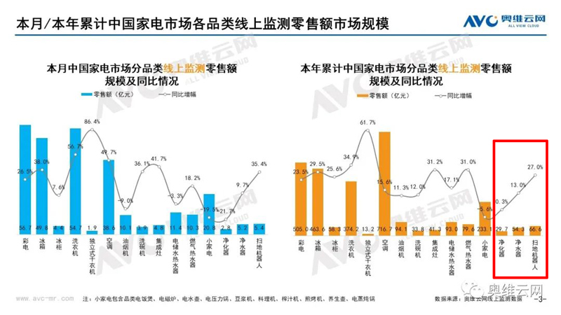 2021年10月环电市场总结（线上篇）