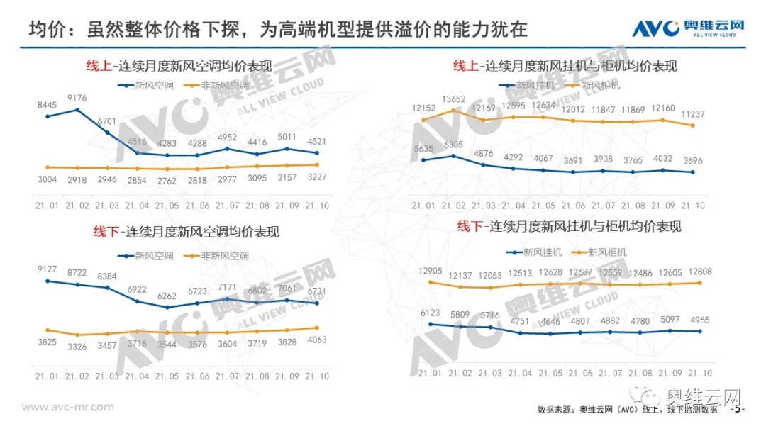 新风报告 | 冷冬来袭 开窗换气or开机换气？