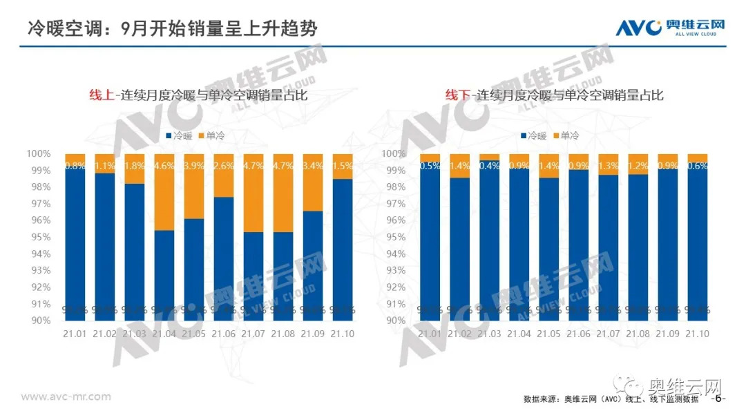 新风报告 | 冷冬来袭 开窗换气or开机换气？