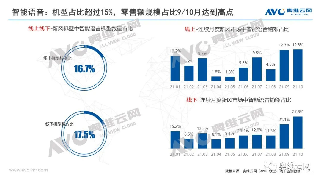 新风报告 | 冷冬来袭 开窗换气or开机换气？