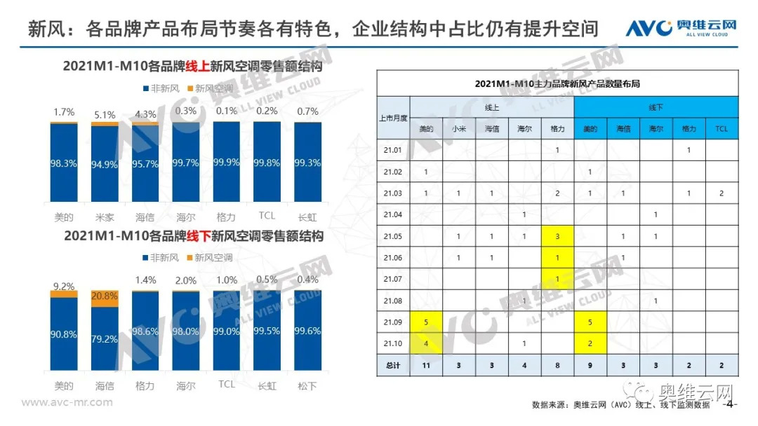 新风报告 | 冷冬来袭 开窗换气or开机换气？