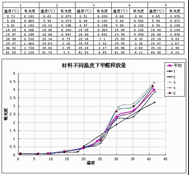 关于甲醛的4个误区和3条建议 家装中坑率99%