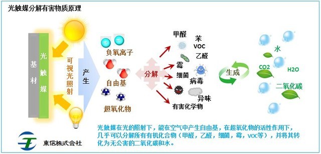 关于甲醛的4个误区和3条建议 家装中坑率99%