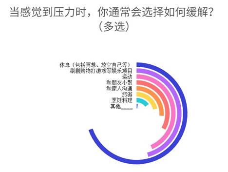 人们竟然愿意为舒适家电花这么多钱