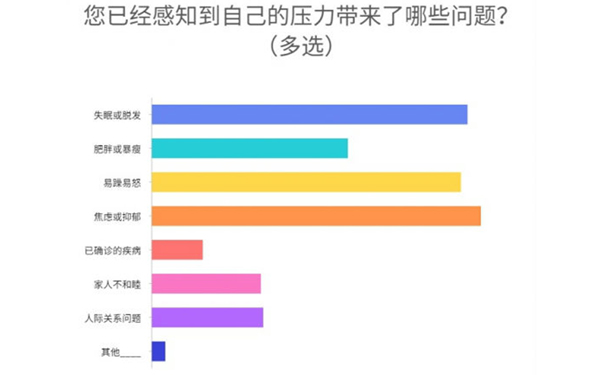 人们竟然愿意为舒适家电花这么多钱