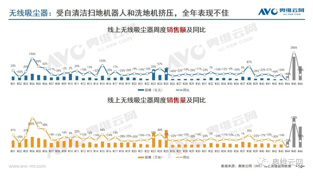 环电双11报告 | 2021年环电双十一市场总结报告