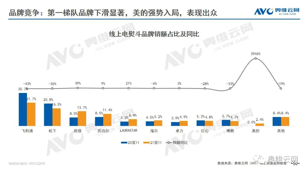 环电双11报告 | 2021年环电双十一市场总结报告