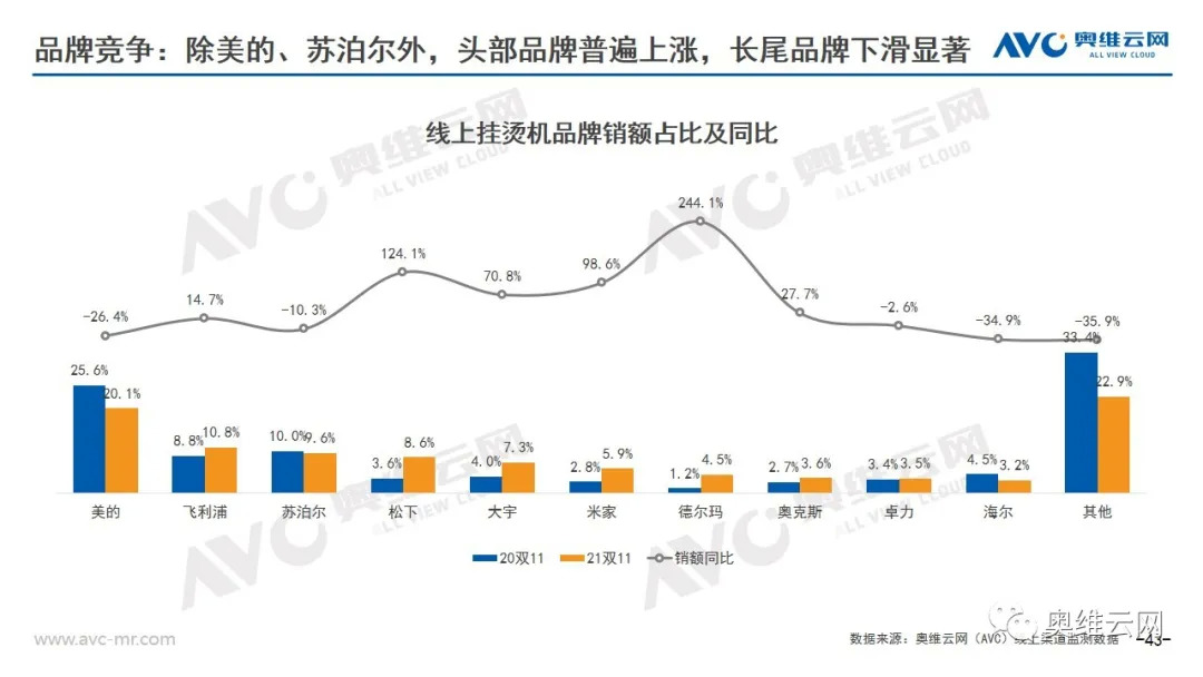 环电双11报告 | 2021年环电双十一市场总结报告