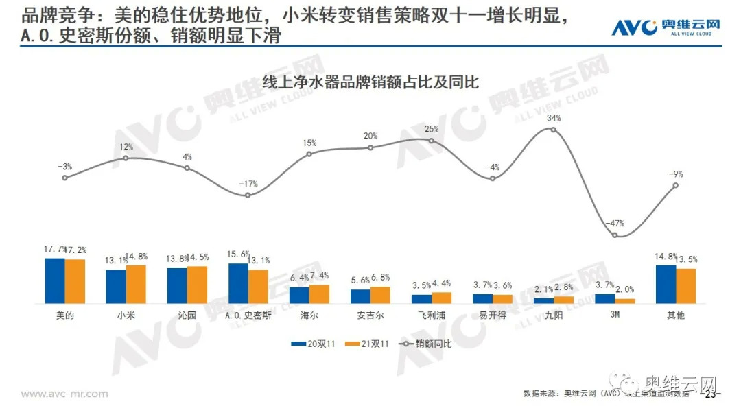 环电双11报告 | 2021年环电双十一市场总结报告