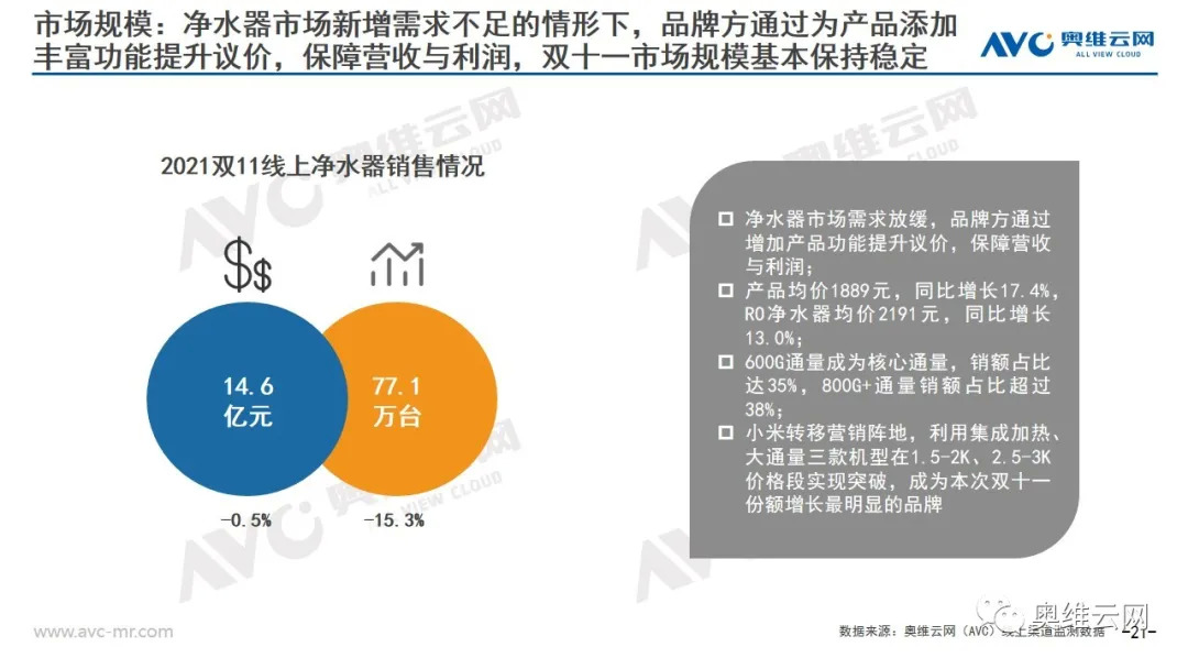 环电双11报告 | 2021年环电双十一市场总结报告