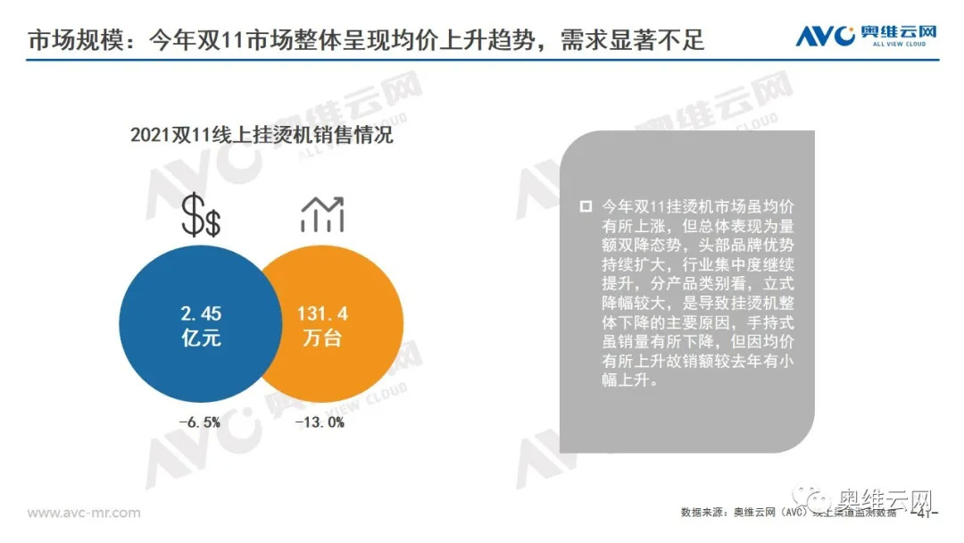 环电双11报告 | 2021年环电双十一市场总结报告