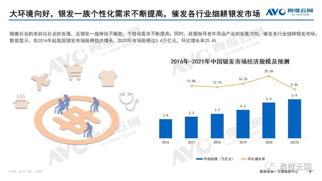 家电如何破题“银发经济” 