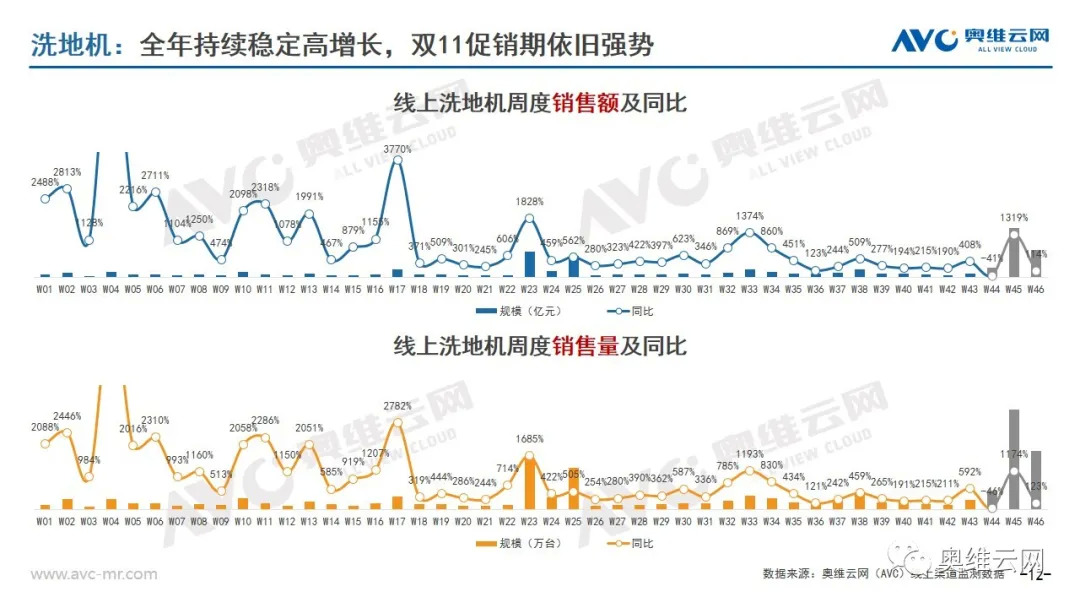 环电双11报告 | 2021年环电双十一市场总结报告