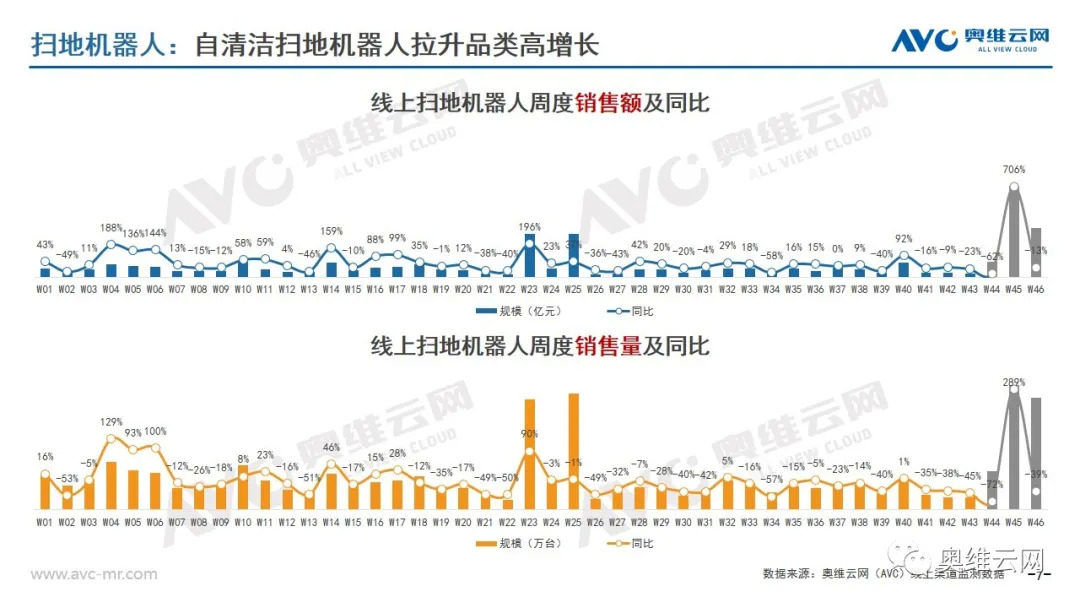 环电双11报告 | 2021年环电双十一市场总结报告