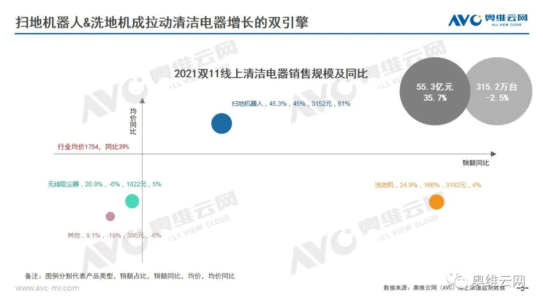 环电双11报告 | 2021年环电双十一市场总结报告