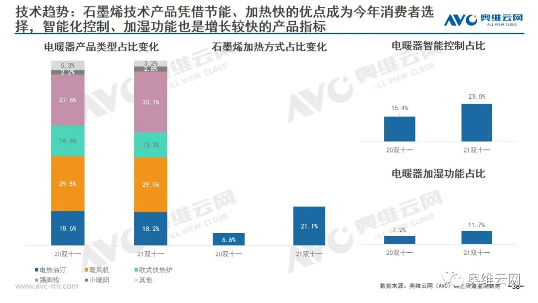 环电双11报告 | 2021年环电双十一市场总结报告