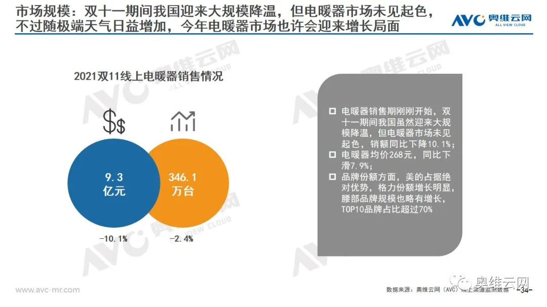 环电双11报告 | 2021年环电双十一市场总结报告